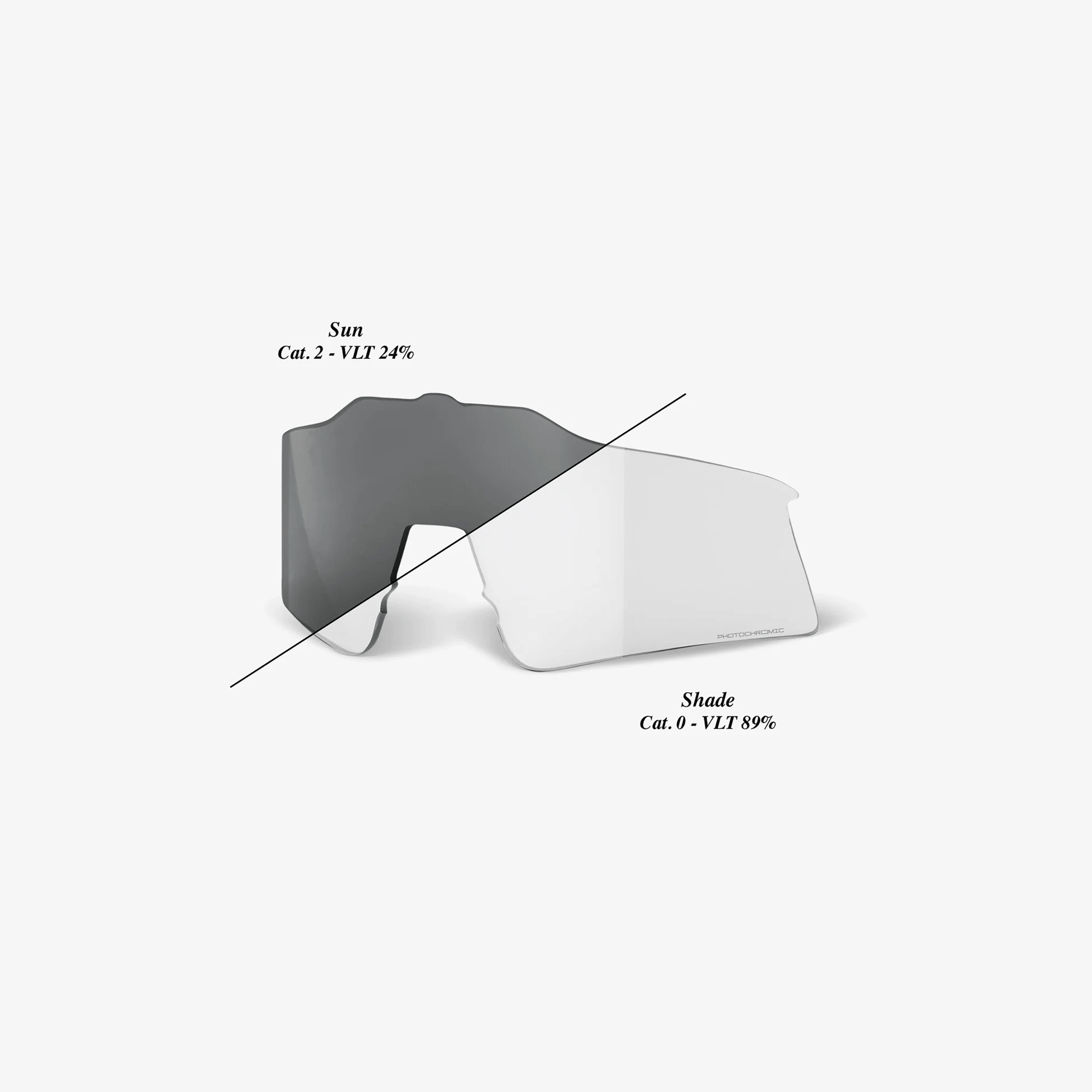 100% SPEEDCRAFT XS replacement lens showing photochromic clear/smoke transition with light transmission details.